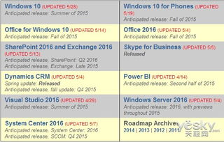 微軟2015產(chǎn)品路線圖公布 Win10開發(fā)即將完成，票務代理服務蓄勢待發(fā)