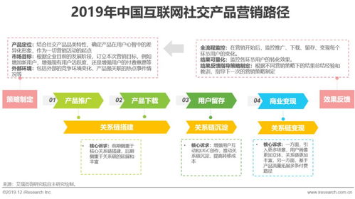 艾瑞探尋 互聯(lián)網(wǎng)社交企業(yè)的營銷之道