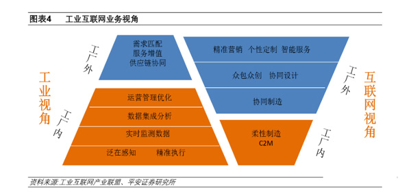 下一個風(fēng)口 新基建下的工業(yè)互聯(lián)網(wǎng)與互聯(lián)網(wǎng)銷售
