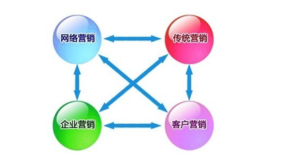 企業(yè)網(wǎng)絡(luò)營銷與互聯(lián)網(wǎng)銷售 數(shù)字化轉(zhuǎn)型的成功關(guān)鍵